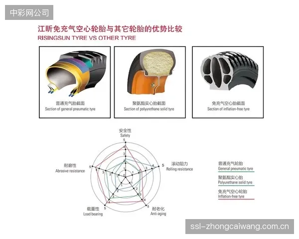 多腔体压力序贯控制正在定义2026年运动康复新标准，静态单压产品面临市场清退