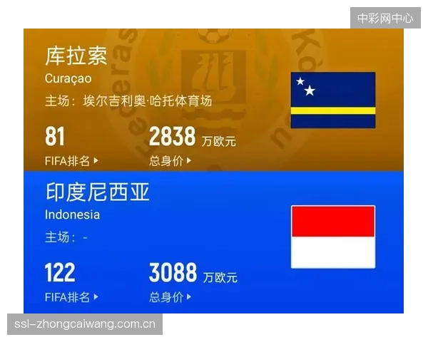 面对强敌，库拉索统一的防守反击思想与高效的边路突击，是其成为E组“搅局者”的最大资本。
